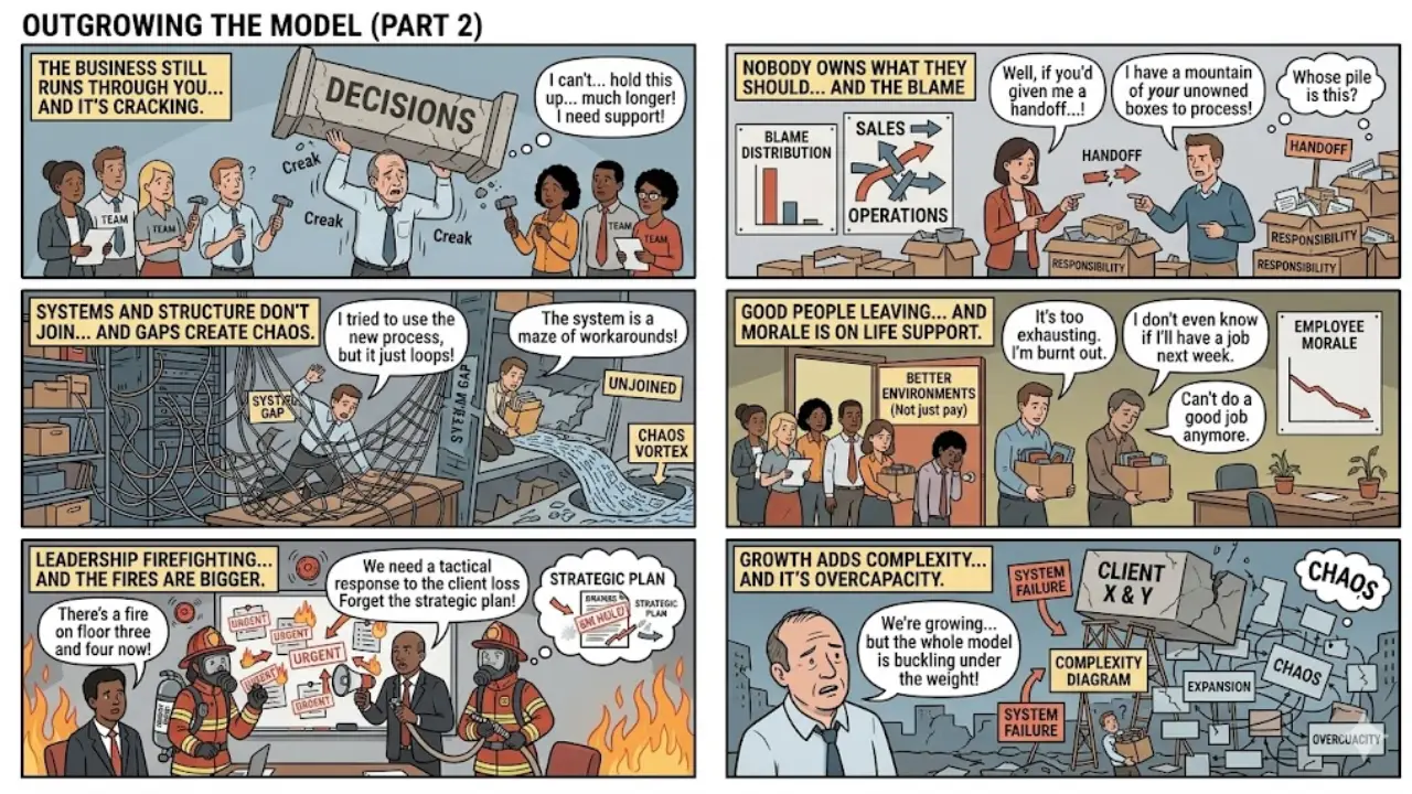 Outgrown operating model image